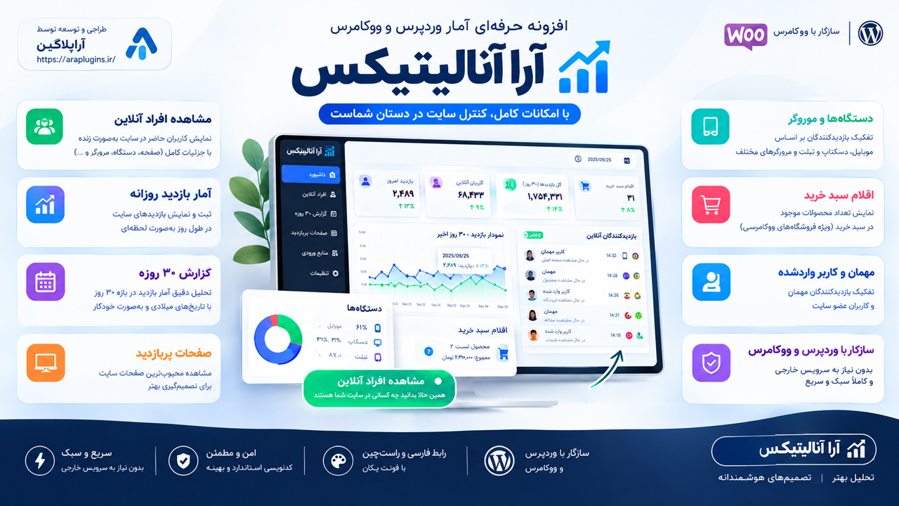 پیش‌نمایش آمارگیر آنلاین قالب آرا